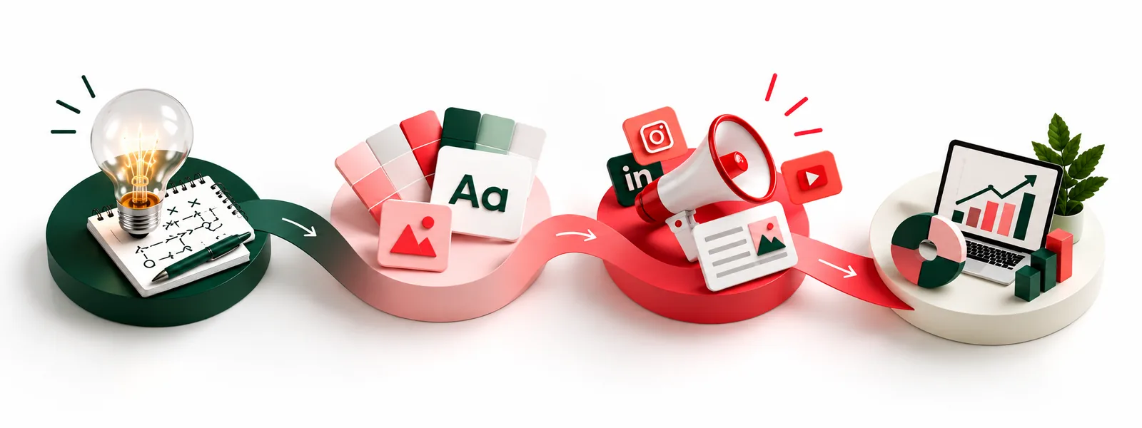 A path connecting four stops: a lightbulb and plan, brand colours and type, a megaphone with social icons, and a laptop with growth charts